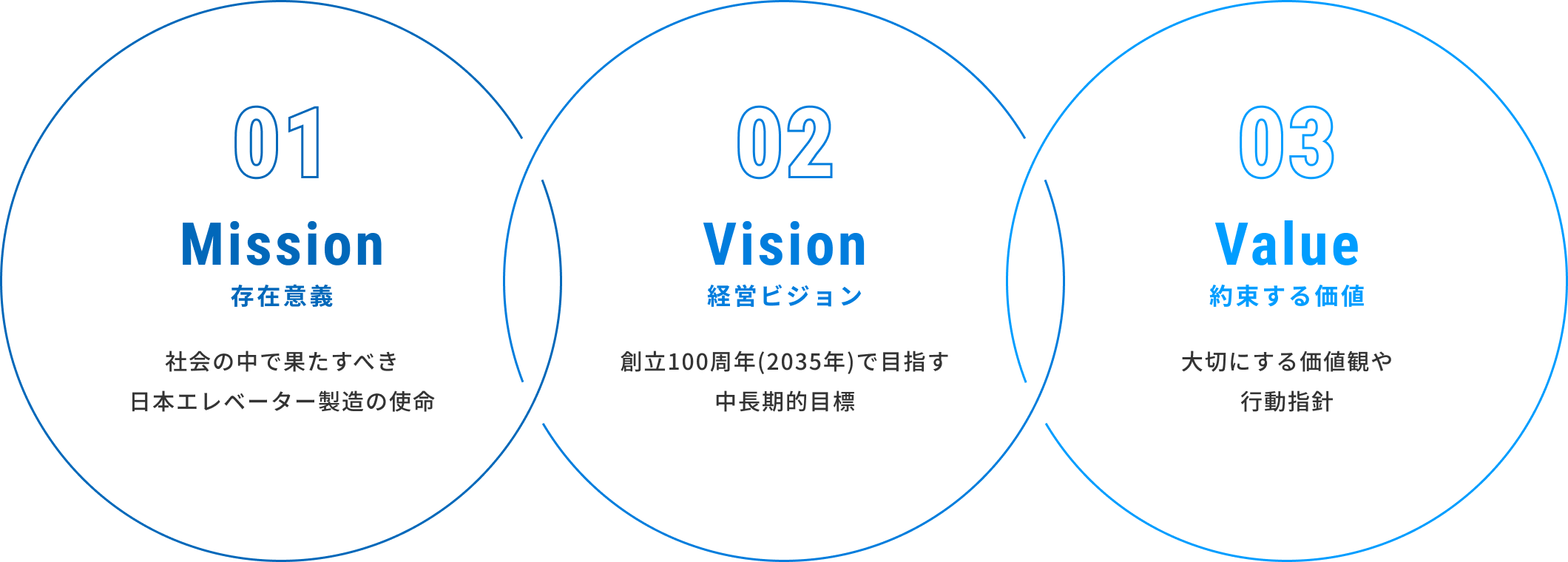 Mission Vision Value